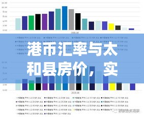 港币汇率与太和县房价,实时动态与深度观察