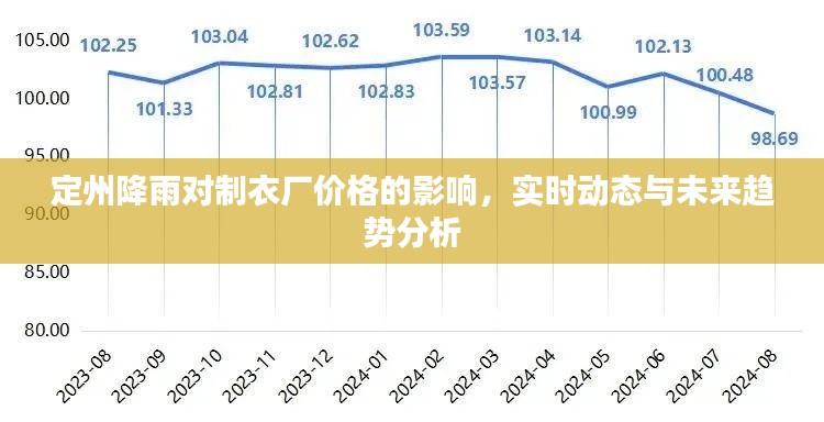 定州降雨对制衣厂价格的影响,实时动态与未来趋势分析