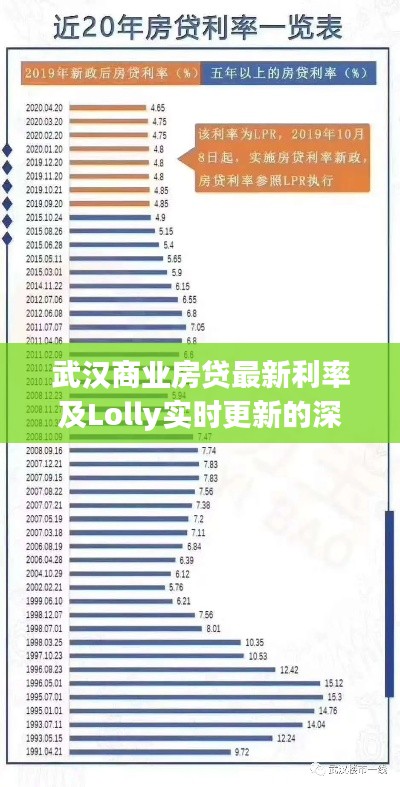 武汉商业房贷最新利率及Lolly实时更新的深度解读与警惕