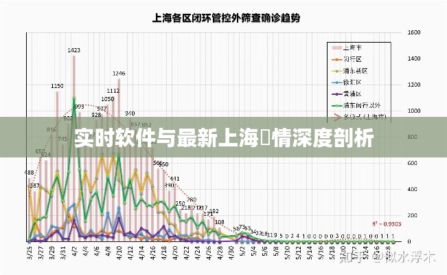 实时软件与最新上海伇情深度剖析