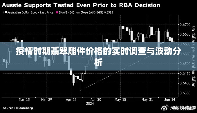 疫情时期翡翠雕件价格的实时调查与波动分析