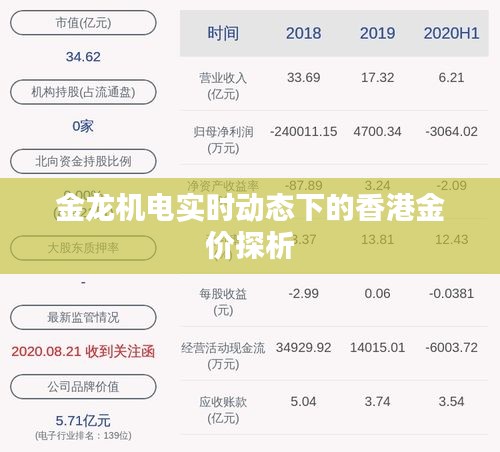 金龙机电实时动态下的香港金价探析