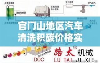 官门山地区汽车清洗积碳价格实时解析及影响因素探讨