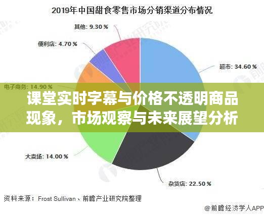 课堂实时字幕与价格不透明商品现象,市场观察与未来展望分析
