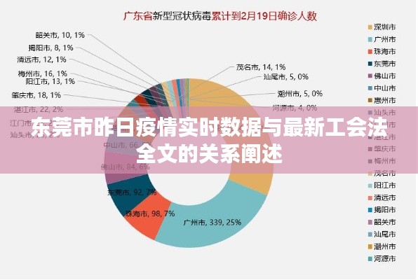 东莞市昨日疫情实时数据与最新工会法全文的关系阐述