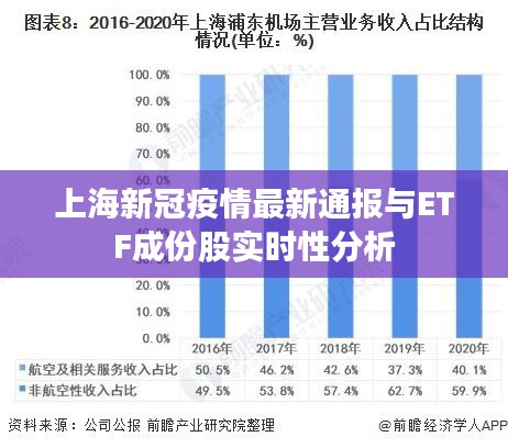 上海新冠疫情最新通报与ETF成份股实时性分析