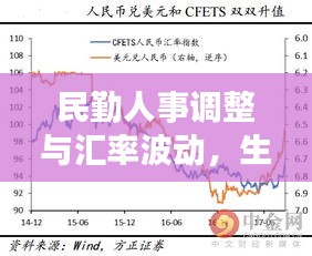民勤人事调整与汇率波动,生活中的微妙变化