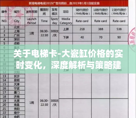 关于电梯卡-大瓷缸价格的实时变化,深度解析与策略建议