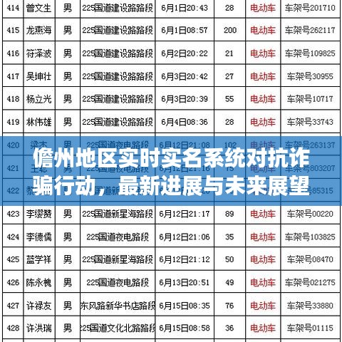 儋州地区实时实名系统对抗诈骗行动,最新进展与未来展望揭秘