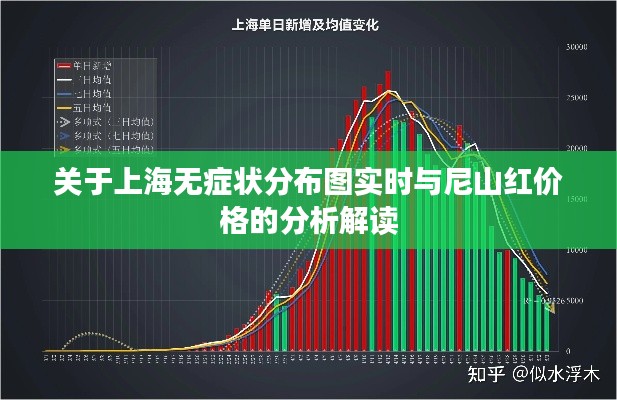 关于上海无症状分布图实时与尼山红价格的分析解读