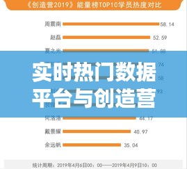 实时热门数据平台与创造营最新排名,探索热门内容的实时动态