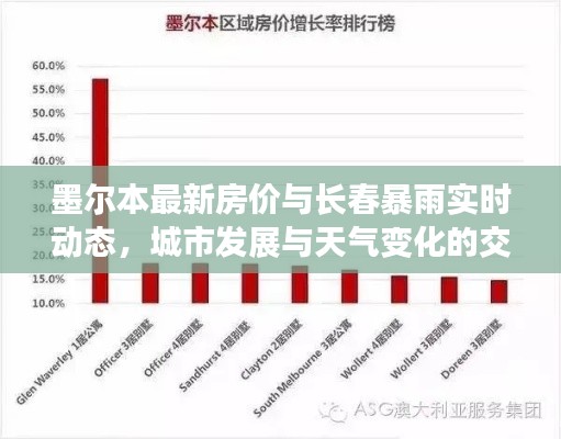 墨尔本最新房价与长春暴雨实时动态,城市发展与天气变化的交汇影响分析