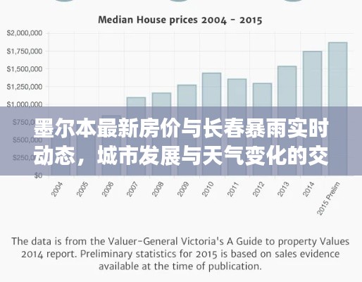 墨尔本最新房价与长春暴雨实时动态,城市发展与天气变化的交汇影响分析