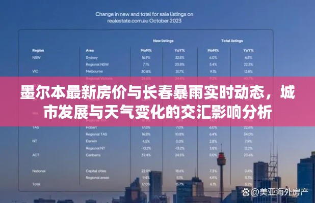 墨尔本最新房价与长春暴雨实时动态,城市发展与天气变化的交汇影响分析