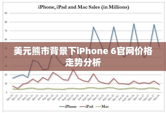美元熊市背景下iPhone 6官网价格走势分析