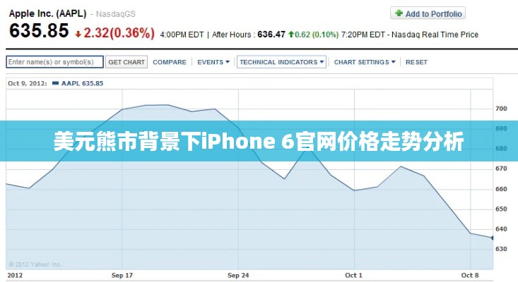 美元熊市背景下iPhone 6官网价格走势分析