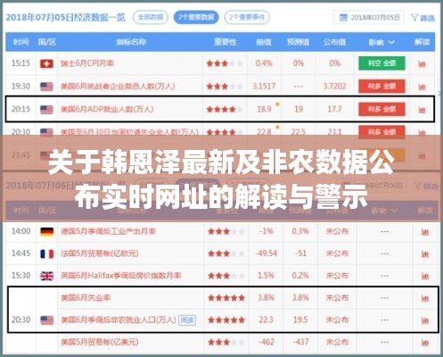 关于韩恩泽最新及非农数据公布实时网址的解读与警示
