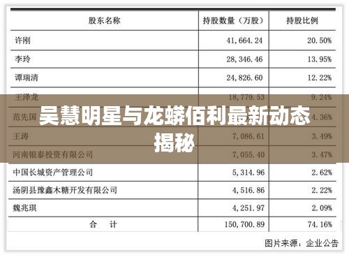 吴慧明星与龙蟒佰利最新动态揭秘