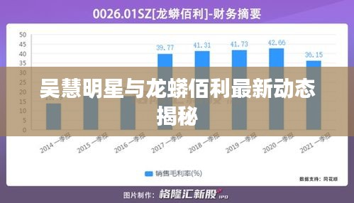 吴慧明星与龙蟒佰利最新动态揭秘