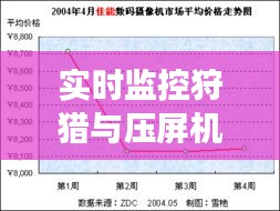 实时监控狩猎与压屏机最新技术动态及市场趋势分析,价格分析与展望