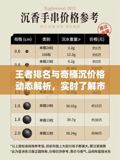 王者排名与奇楠沉价格动态解析,实时了解市场趋势