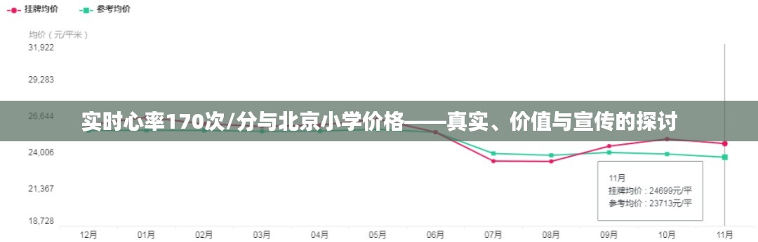 实时心率170次/分与北京小学价格——真实、价值与宣传的探讨