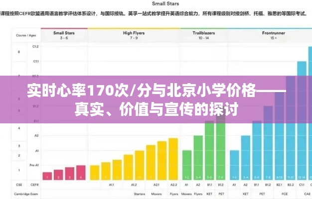 实时心率170次/分与北京小学价格——真实、价值与宣传的探讨