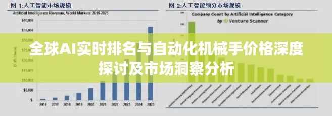 全球AI实时排名与自动化机械手价格深度探讨及市场洞察分析