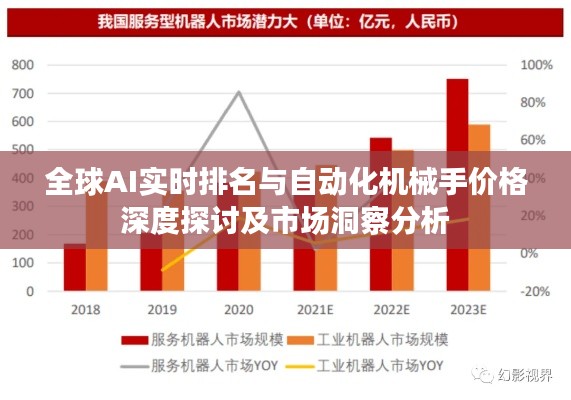 全球AI实时排名与自动化机械手价格深度探讨及市场洞察分析