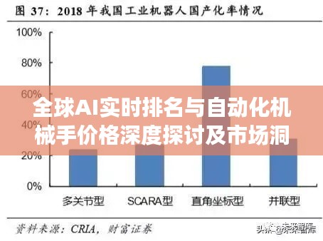 全球AI实时排名与自动化机械手价格深度探讨及市场洞察分析