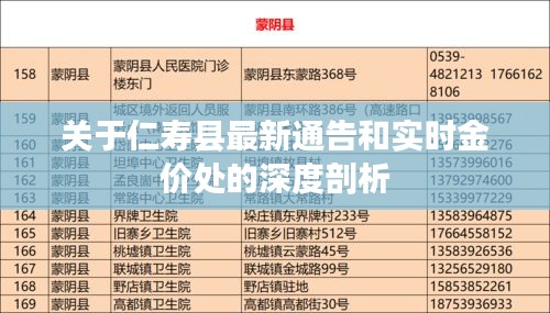 关于仁寿县最新通告和实时金价处的深度剖析