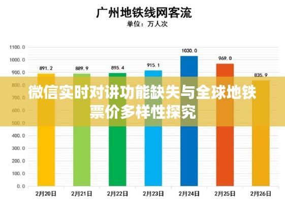 微信实时对讲功能缺失与全球地铁票价多样性探究