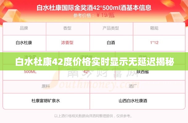 白水杜康42度价格实时显示无延迟揭秘