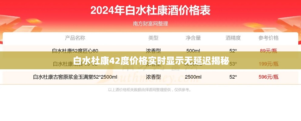 白水杜康42度价格实时显示无延迟揭秘