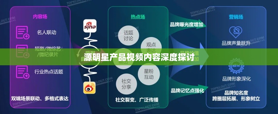 源明星产品视频内容深度探讨