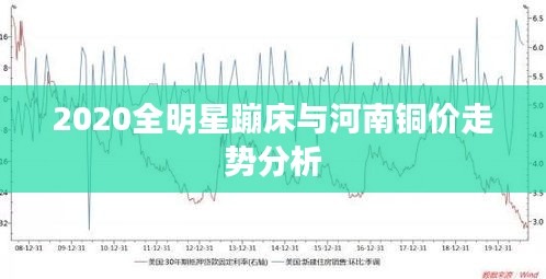 2020全明星蹦床与河南铜价走势分析