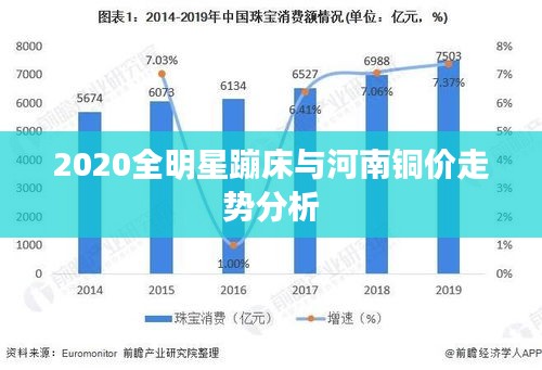 2020全明星蹦床与河南铜价走势分析