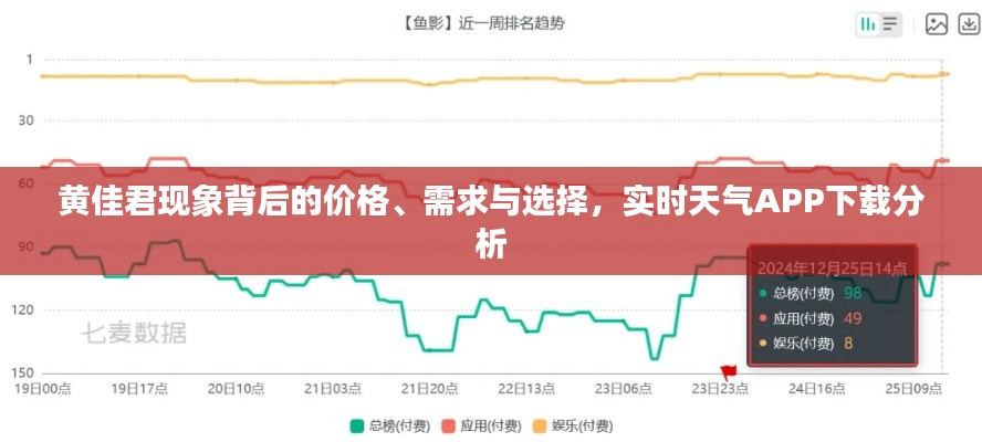黄佳君现象背后的价格、需求与选择,实时天气APP下载分析