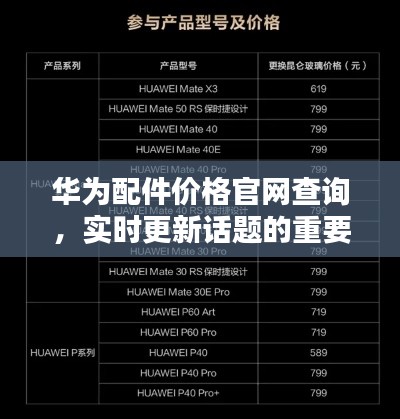 华为配件价格官网查询,实时更新话题的重要性及其便利性