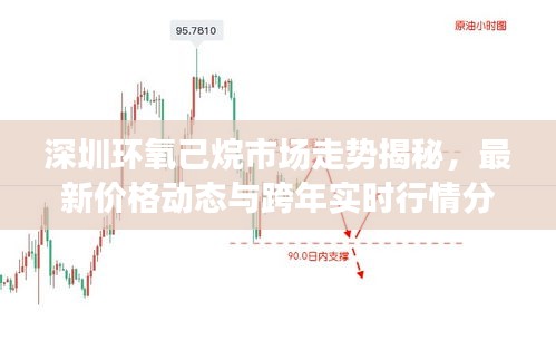 深圳环氧己烷市场走势揭秘,最新价格动态与跨年实时行情分析!