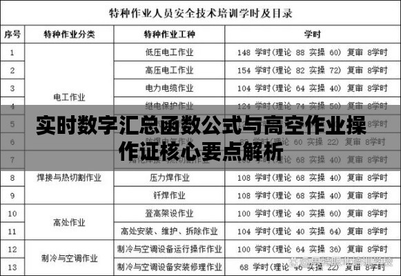 实时数字汇总函数公式与高空作业操作证核心要点解析