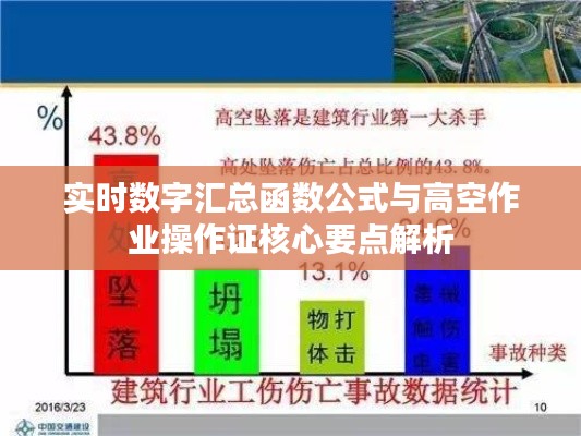 实时数字汇总函数公式与高空作业操作证核心要点解析