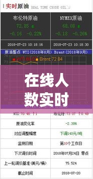在线人数实时查看及最新汽油型号探析