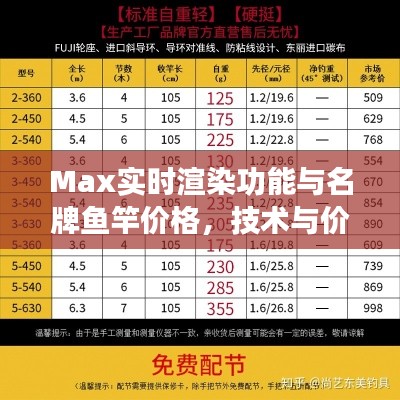Max实时渲染功能与名牌鱼竿价格,技术与价值的深度探讨