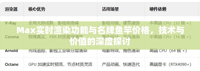 Max实时渲染功能与名牌鱼竿价格,技术与价值的深度探讨