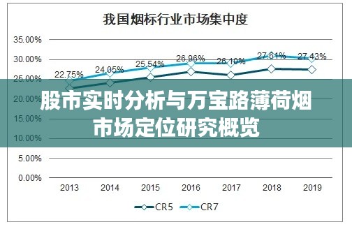 股市实时分析与万宝路薄荷烟市场定位研究概览