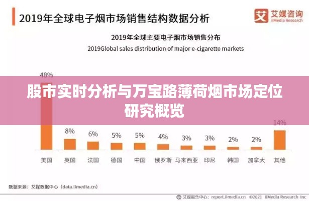 股市实时分析与万宝路薄荷烟市场定位研究概览