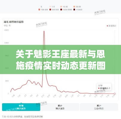 关于魅影王座最新与恩施疫情实时动态更新图的语境关系分析