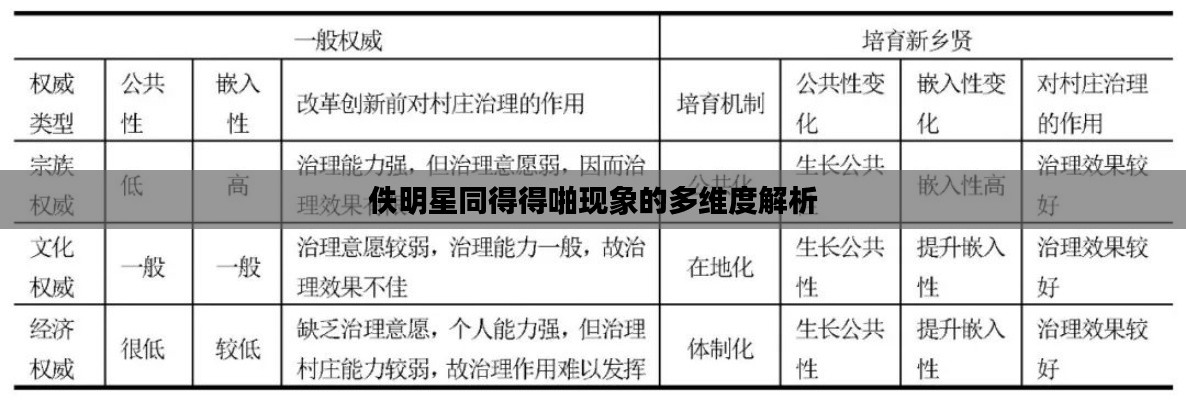 佚明星同得得啪现象的多维度解析