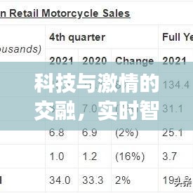 科技与激情的交融,实时智能决策系统与哈雷摩托的创新融合
